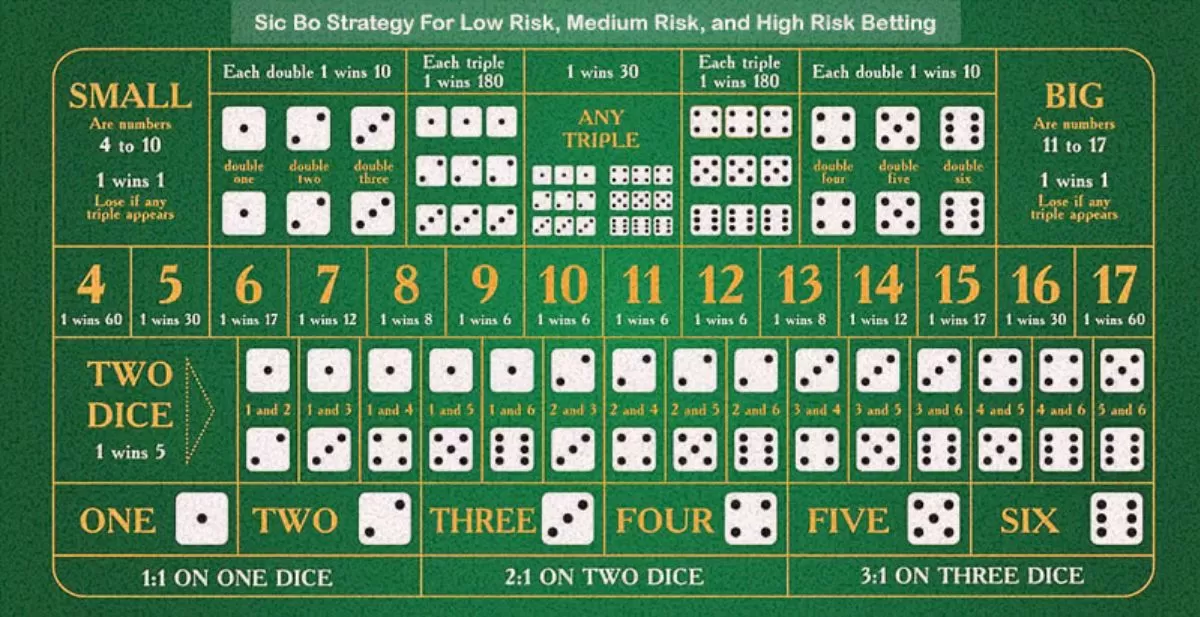 megapari-sic-bo-strategy-betting-feature1-megapari1